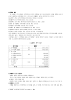 교육인사행정 레포트-11