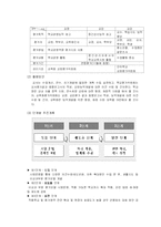 [교육행정] 교원평가제-6