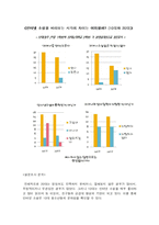 [교육사회] 인터넷소설-10