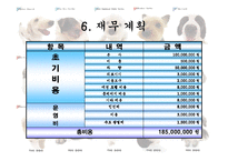 [사업계획서] 이동 애견 미용 사업-20