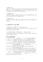 [지역사회복지론] 영등포종합사회복지관-3