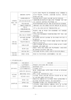 [지역사회복지론] 영등포종합사회복지관-9