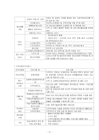 [지역사회복지론] 영등포종합사회복지관-10