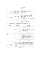 [조사방법론] 편 부모 가족기능 요인에 따른 자녀의 심리사회적 적응에 관한 연구-9