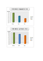 [조사방법론] 편 부모 가족기능 요인에 따른 자녀의 심리사회적 적응에 관한 연구-19