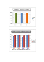 [조사방법론] 편 부모 가족기능 요인에 따른 자녀의 심리사회적 적응에 관한 연구-20