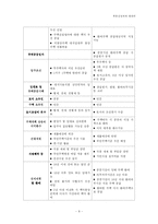 [사회정책] 부동산정책에 대하여-9
