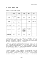 [사회정책] 부동산정책에 대하여-11