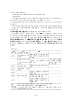 [비교사회복지론] 독일의 사회복지체계-10