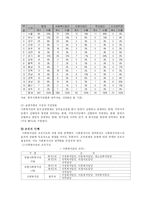 [지역사회] 사회복지관의 문제점 및 개선방안-14