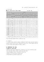 [지역사회] 사회복지관의 문제점 및 개선방안-15
