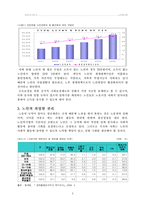 [노인복지론] 노인의 사회참여 -경제적 활동의 취업부문-7