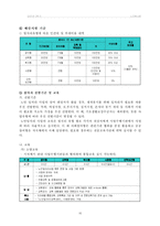 [노인복지론] 노인의 사회참여 -경제적 활동의 취업부문-12
