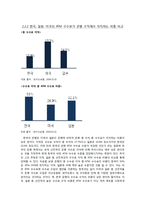 [대학국어, 소논문] ATM 수수료 수준의 적정성-12