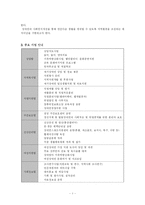 장애인복지관에서의 장애인 인식 개선 캠페인의 역할-3