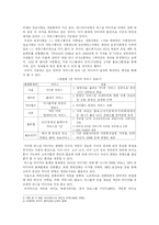 [정보사회학] 정보사회와 문화-17
