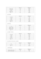 [사회계층론] 신림동 고시촌 -고시생들 사이에서 존재하는 계층에 대하여-11