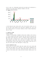 국제결혼 레포트-6