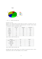 [사회문제론] 군대 내 남성 간 성폭력 문제-8