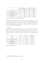 [사회문제론] 군대 내 남성 간 성폭력 문제-12