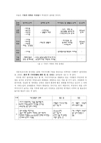 [사회문제] 조기유학, 기러기아빠-10
