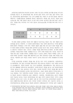 [사회집단] 온라인 게임 플레이어 집단의 성격과 특징-6