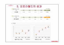 [다국적기업경영론] 오로라월드 사례-18