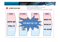 두산 구조조정 사례 분석-3