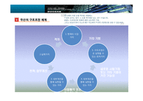 두산 구조조정 사례 분석-6