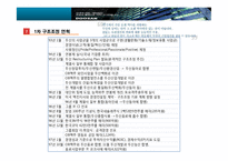 두산 구조조정 사례 분석-8