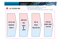두산 구조조정 사례 분석-13
