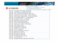 두산 구조조정 사례 분석-15
