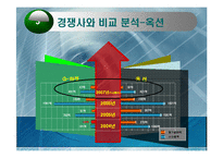 지마켓 마케팅전략-12