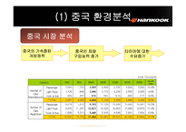 [국제마케팅] 한국타이어 해외진출전략-11