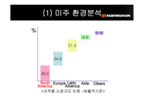 [국제마케팅] 한국타이어 해외진출전략-19