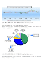 라디오 산업 레포트-5