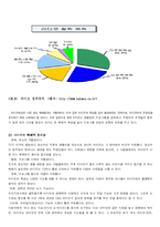 라디오 산업 레포트-6