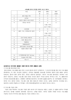 라디오 산업 레포트-9