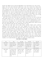 라디오 산업 레포트-11