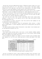 라디오 산업 레포트-13