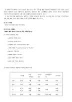 라디오 산업 레포트-16