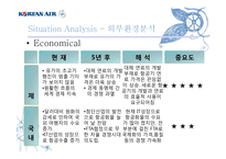 [마케팅] 대한항공 기업분석과 마케팅전략-8