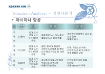 [마케팅] 대한항공 기업분석과 마케팅전략-19