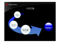 [국제마케팅] LG전자의 해외마케팅(브라질,인도,러시아)-9