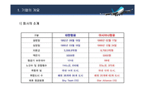 [기업경영분석] 항공운송업 재무분석 -대한항공과 아시아나항공 비교분석-3