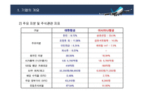 [기업경영분석] 항공운송업 재무분석 -대한항공과 아시아나항공 비교분석-4
