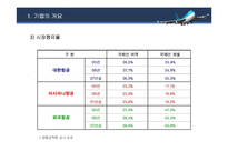 [기업경영분석] 항공운송업 재무분석 -대한항공과 아시아나항공 비교분석-5