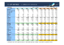 [기업경영분석] 항공운송업 재무분석 -대한항공과 아시아나항공 비교분석-6