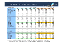 [기업경영분석] 항공운송업 재무분석 -대한항공과 아시아나항공 비교분석-7