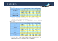 [기업경영분석] 항공운송업 재무분석 -대한항공과 아시아나항공 비교분석-15
